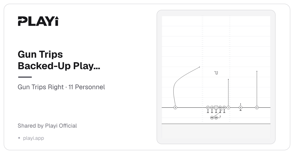 Gun Trips Backed-Up Play Action Post play diagram, Gun Trips Right, 11 Personnel