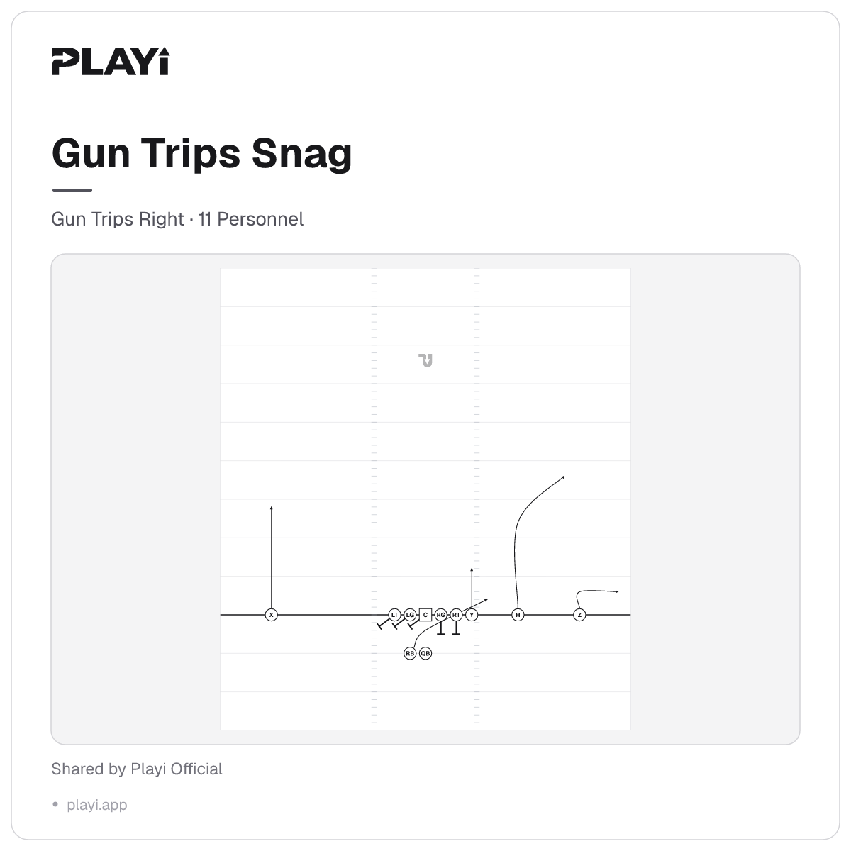 Gun Trips Snag play diagram, Gun Trips Right, 11 Personnel