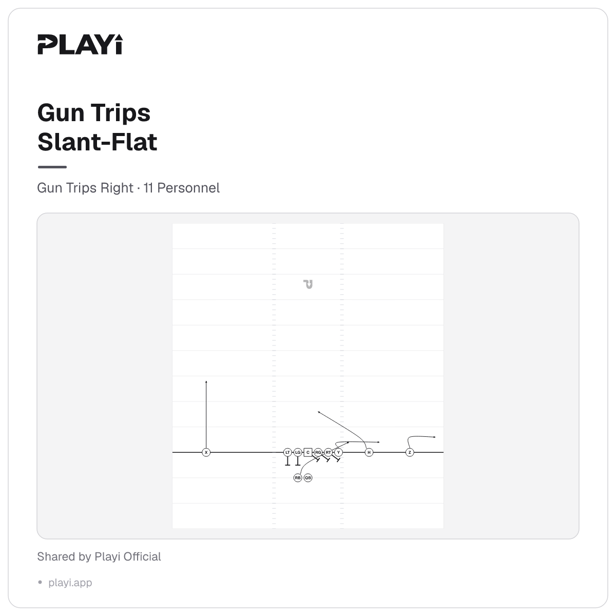 Gun Trips Slant-Flat play diagram, Gun Trips Right, 11 Personnel