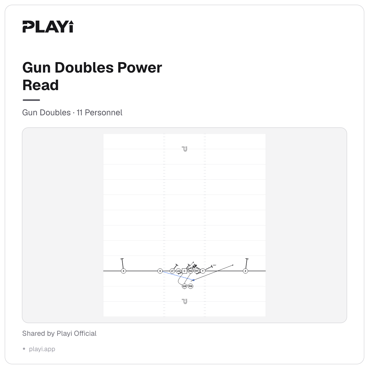 Gun Doubles Power Read play diagram, Gun Doubles, 11 Personnel