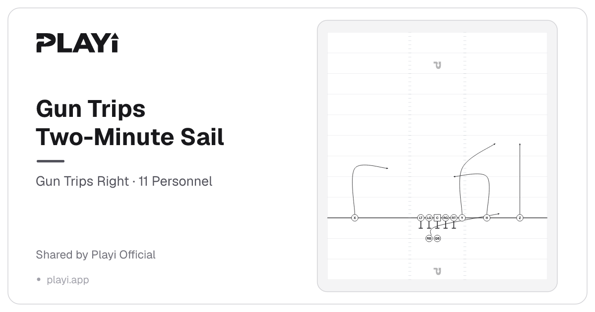 Gun Trips Two-Minute Sail play diagram, Gun Trips Right, 11 Personnel