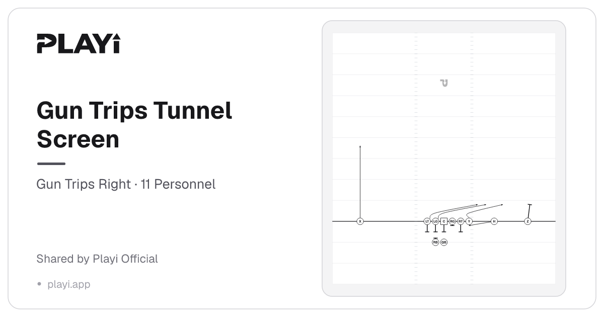 Gun Trips Tunnel Screen play diagram, Gun Trips Right, 11 Personnel