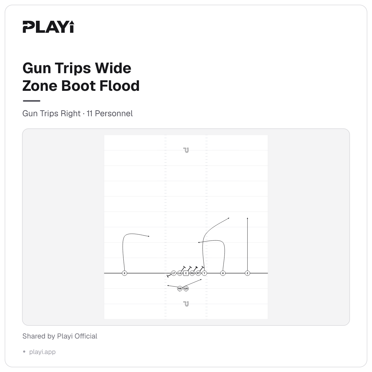 Gun Trips Wide Zone Boot Flood play diagram, Gun Trips Right, 11 Personnel