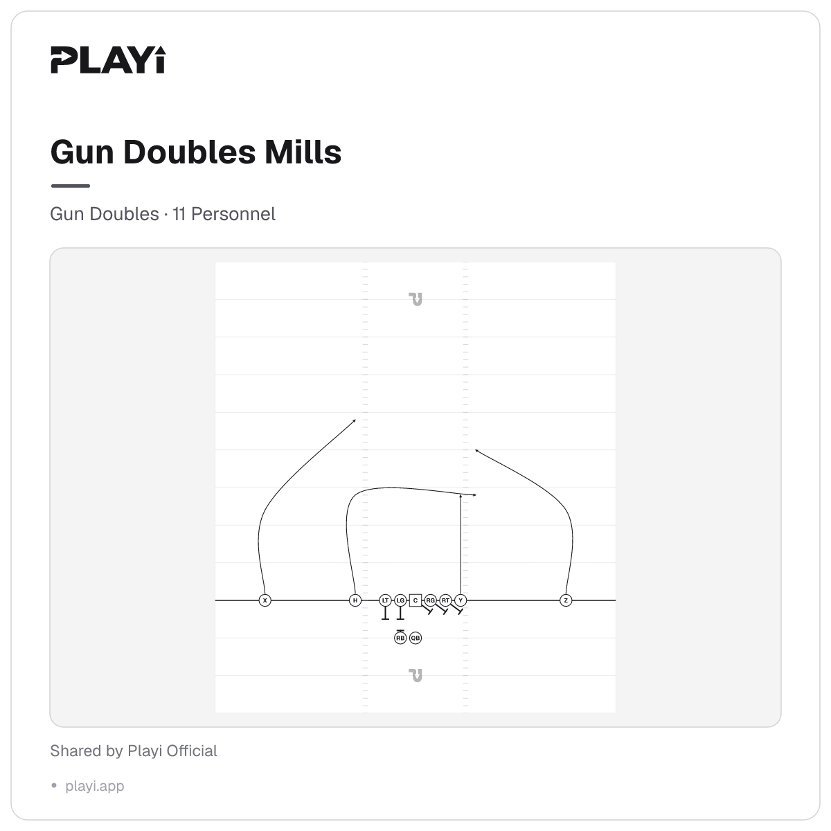 Gun Doubles Mills play diagram, Gun Doubles, 11 Personnel