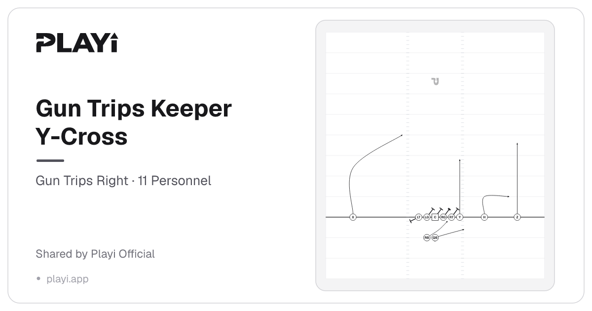 Gun Trips Keeper Y-Cross play diagram, Gun Trips Right, 11 Personnel