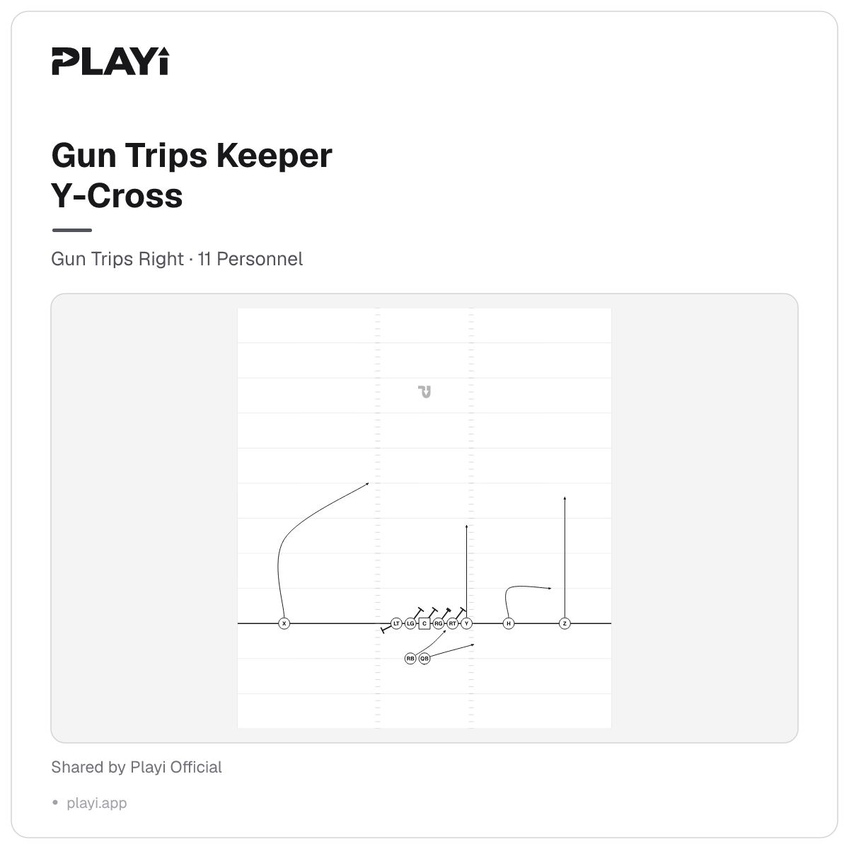 Gun Trips Keeper Y-Cross play diagram, Gun Trips Right, 11 Personnel