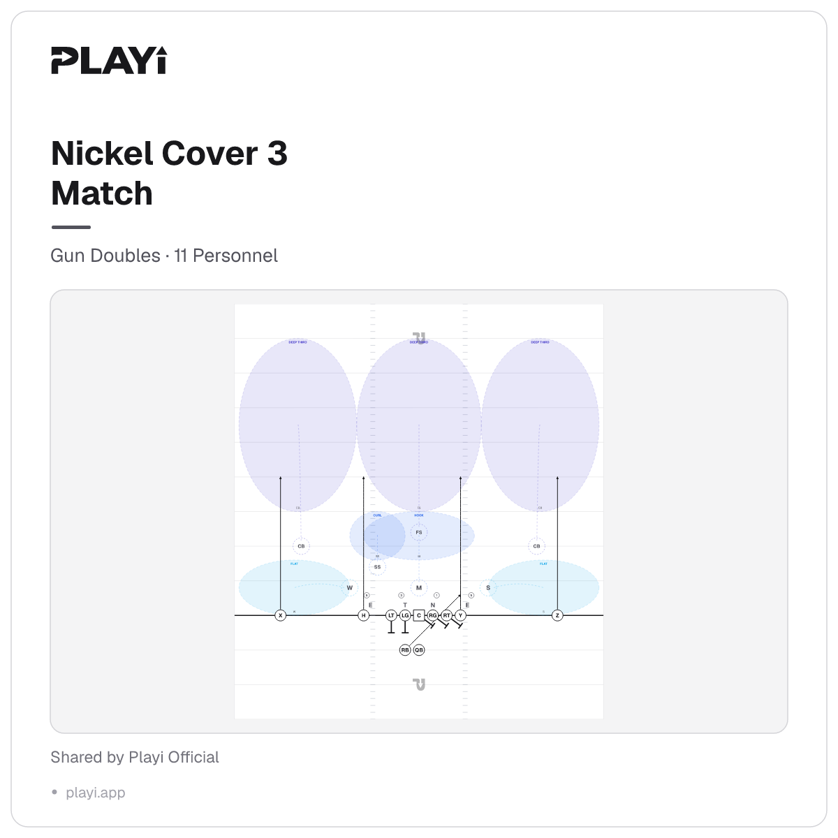 Nickel Cover 3 Match play diagram, Gun Doubles, 11 Personnel