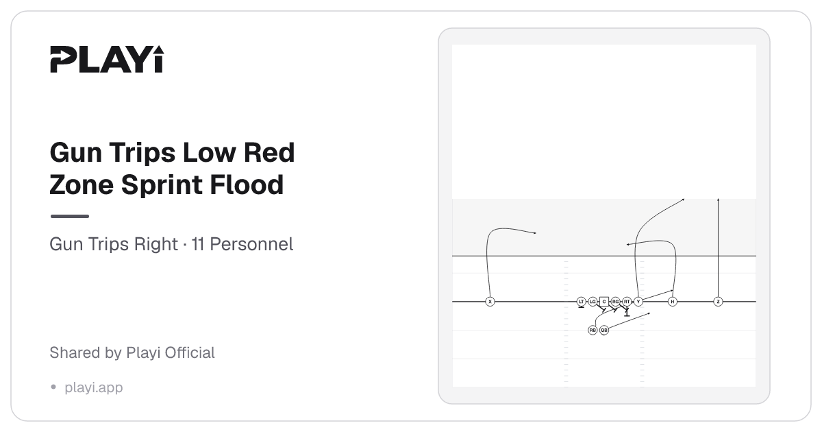 Gun Trips Low Red Zone Sprint Flood play diagram, Gun Trips Right, 11 Personnel