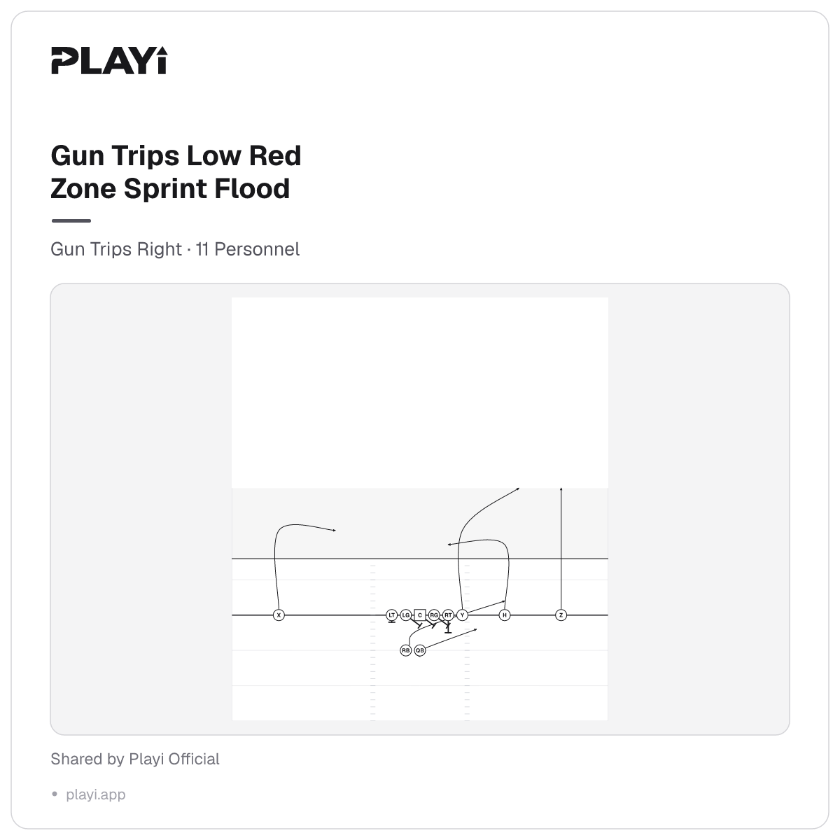 Gun Trips Low Red Zone Sprint Flood play diagram, Gun Trips Right, 11 Personnel