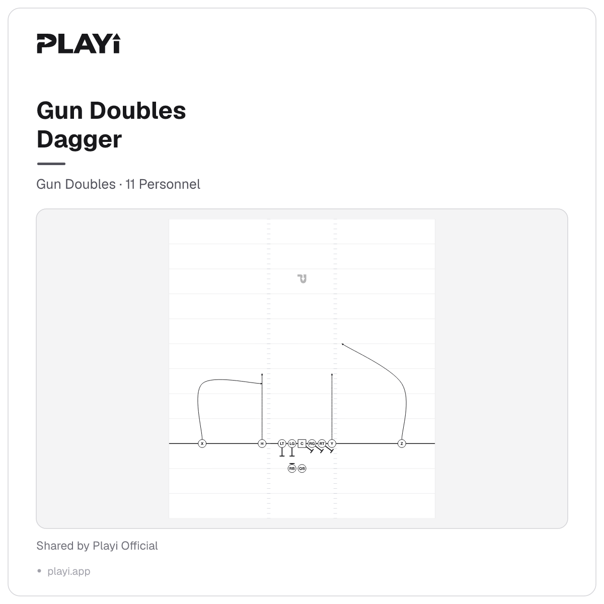 Gun Doubles Dagger play diagram, Gun Doubles, 11 Personnel