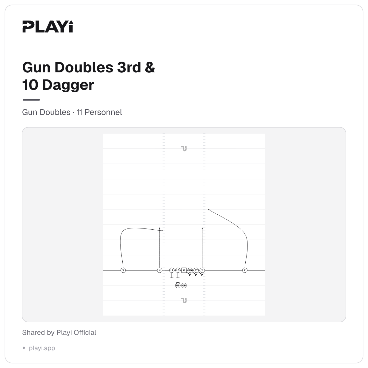 Gun Doubles 3rd & 10 Dagger play diagram, Gun Doubles, 11 Personnel