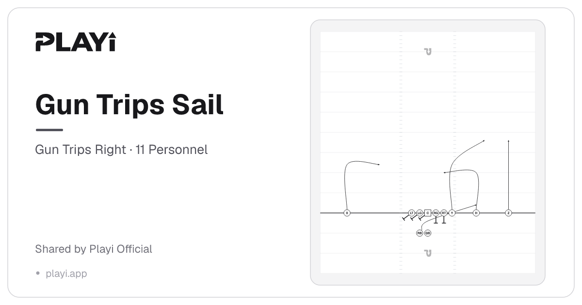 Gun Trips Sail play diagram, Gun Trips Right, 11 Personnel
