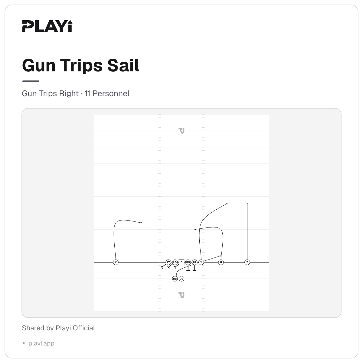 Gun Trips Sail play diagram, Gun Trips Right, 11 Personnel