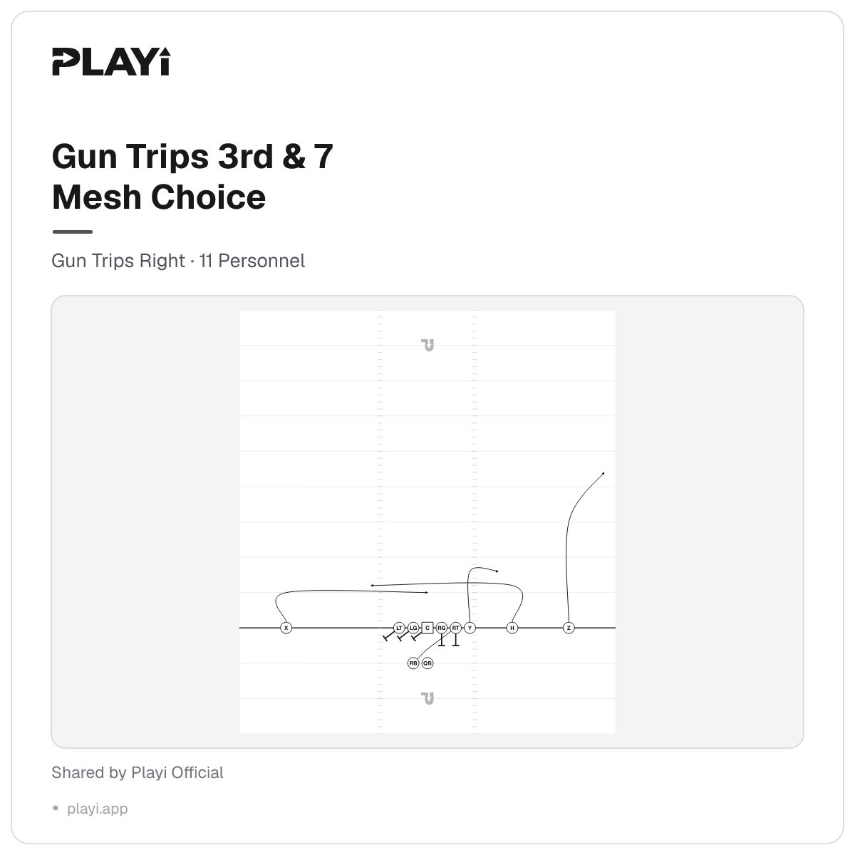 Gun Trips 3rd & 7 Mesh Choice play diagram, Gun Trips Right, 11 Personnel