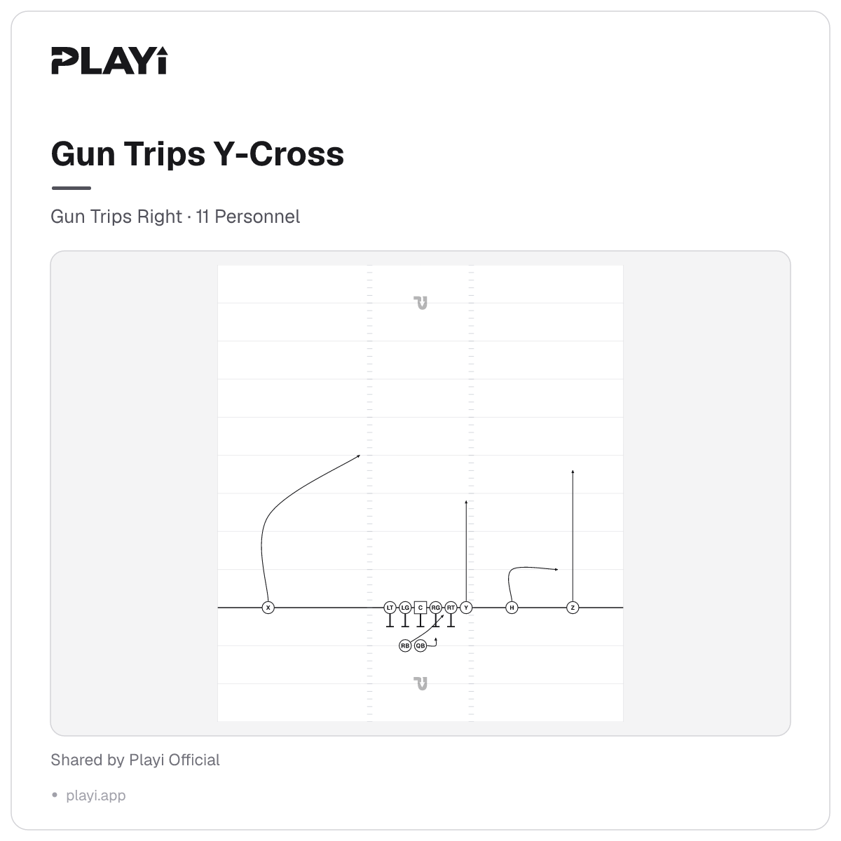 Gun Trips Y-Cross play diagram, Gun Trips Right, 11 Personnel